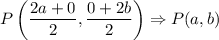 P\left(\dfrac{2a+0}{2},\dfrac{0+2b}{2}\right)\Rightarrow P(a,b)
