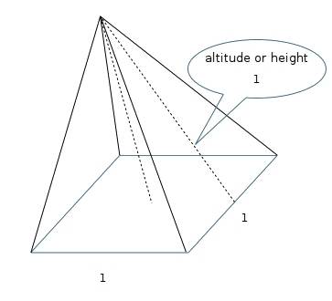 The square pyramid had a base edge of 1 meter. the height of each triangular face is 1 meter. what i