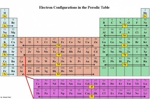 What column of the periodic table contains elements whose electron configurations end with d5?