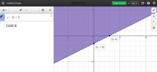 Agraph is shown below which of the following inequalities is best represented by this graph?  a,x −