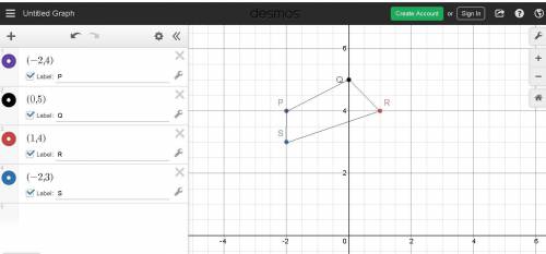 Quadrilateral pqrs has vertices p(-2,4) q(0,5) r(1,4) and s(-2,3). determine if quadrilateral pqrs i
