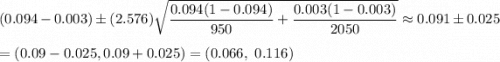 (0.094-0.003)\pm (2.576)\sqrt{\dfrac{0.094(1-0.094)}{950}+\dfrac{0.003(1-0.003)}{2050}}\approx0.091\pm 0.025\\\\=(0.09-0.025,0.09+0.025)=(0.066,\ 0.116)