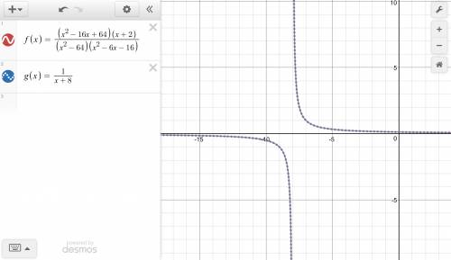 How do i simplify (x^2-16x+64)(x+2)/ (x^2-64)(x^2-6x-16