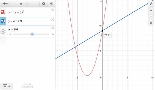 Parabola a can be represented using the equation (x + 3)2 = y, while line b can be represented using