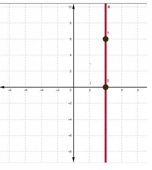 Select the equation of the line that passes through the point (5,7) and is perpendicular to the x =