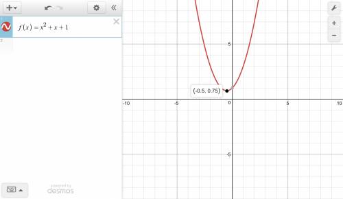 Which function in vertex form is equivalent to f(x) = x2 + x +1?