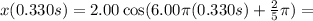 x(0.330 s)=2.00 \cos (6.00 \pi (0.330 s) +  \frac{2}{5}  \pi)=