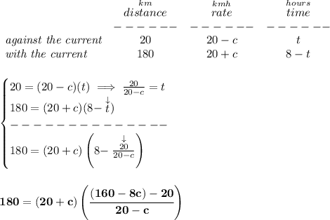 \bf \begin{array}{lccclll}&#10;&\stackrel{km}{distance}&\stackrel{kmh}{rate}&\stackrel{hours}{time}\\&#10;&------&------&------\\&#10;\textit{against the current}&20&20-c&t\\&#10;\textit{with the current}&180&20+c&8-t&#10;\end{array}&#10;\\\\\\&#10;\begin{cases}&#10;20=(20-c)(t)\implies \frac{20}{20-c}=t\\&#10;180=(20+c)(8-\stackrel{\downarrow }{t})\\&#10;--------------\\&#10;180=(20+c)\left( 8- \stackrel{\downarrow }{\frac{20}{20-c}}\right)&#10;\end{cases}&#10;\\\\\\&#10;180=(20+c)\left( \cfrac{(160-8c)-20}{20-c} \right)