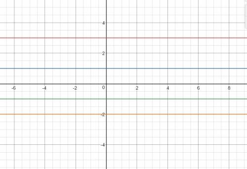 All horizontal lines have a slope  a.)zero b.)one half  c.)one d.)undefined
