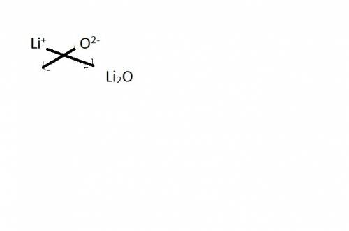 Lithium is a metal with an oxidation number of 1+ and oxygen is a nonmetal with an oxidation number
