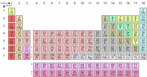 In which grouping of the periodic table do the elements have simliar properties a only columns  b bo