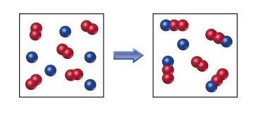 Let a represent the red spheres and b represent the blue spheres. write a balanced equation for the