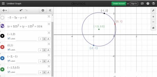 Acircle contains the ordered pairs (-1,2), (0,1), and (-2,-1). find the equation of the circle.