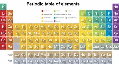 Which element is a metalloid?  check all that apply. selenium (se) polonium (po) silicon (si) iodine