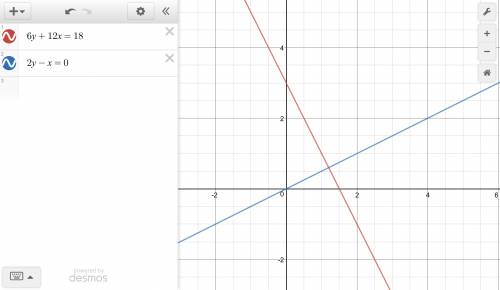6y+12x=18 what equation has a graph that is perpendicular to the graph of the above equation?