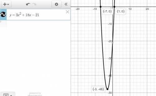 Math graph and solution y=3x2+18x-21