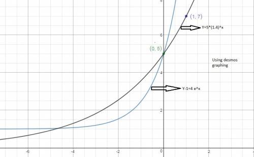 Function f is an exponential function. it predicts the value of a famous sculpture, in thousands of