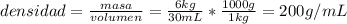 densidad= \frac{masa}{volumen}= \frac{6 kg}{30mL}* \frac{1000g}{1kg}=200g/mL