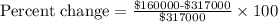 \text{Percent change}=\frac{\text{\$160000-\$317000}}{\$317000}\times 100