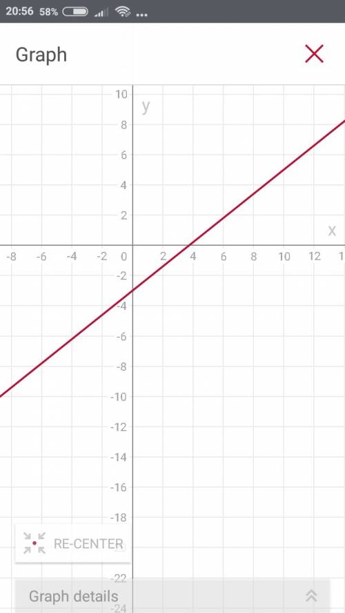 What is the graph of the equation 4x – 5y = 15?   a.  b.  c.  d.
