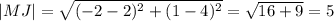 |MJ|=\sqrt{(-2-2)^2+(1-4)^2} =\sqrt{16+9}=5