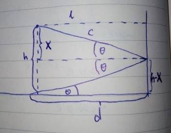 The drawing shows a laser beam shining on a plane mirror that is perpendicular to the floor. the ang