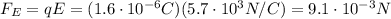 F_E = qE=(1.6 \cdot 10^{-6} C)(5.7 \cdot 10^3 N/C)=9.1 \cdot 10^{-3} N