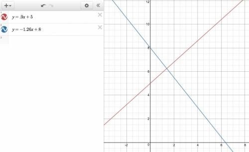 For which set of lines is it reasonable to state that the two lines are almost perpendicular to each