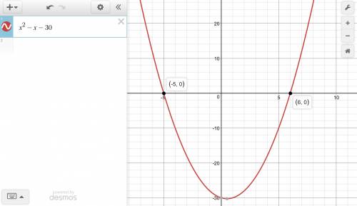 Let  f(x)=x^2−x−30 . what are the zeros of the function?  enter your answers in the boxes.  and
