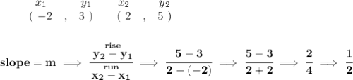 \bf \begin{array}{ccccccccc}&#10;&&x_1&&y_1&&x_2&&y_2\\&#10;%  (a,b)&#10;&&(~{{ -2}} &,&{{ 3}}~) &#10;%  (c,d)&#10;&&(~{{ 2}} &,&{{ 5}}~)&#10;\end{array}&#10;\\\\\\&#10;% slope  = m&#10;slope = {{ m}}\implies &#10;\cfrac{\stackrel{rise}{{{ y_2}}-{{ y_1}}}}{\stackrel{run}{{{ x_2}}-{{ x_1}}}}\implies \cfrac{5-3}{2-(-2)}\implies \cfrac{5-3}{2+2}\implies \cfrac{2}{4}\implies \cfrac{1}{2}