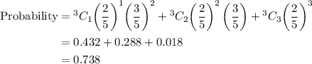 \begin{aligned}{\text{Probability}} &= {}^3{C_1}{\left( {\frac{2}{5}} \right)^1}{\left( {\frac{3}{5}} \right)^2} + {}^3{C_2}{\left( {\frac{2}{5}} \right)^2}\left( {\frac{3}{5}} \right) + {}^3{C_3}{\left( {\frac{2}{5}} \right)^3}\\&= 0.432 + 0.288 + 0.018\\&= 0.738\\\end{aligned}
