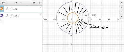 Radius of outer circle is 2x radius of inside circle is 6m. area of shaded region is 288pi cm2. what