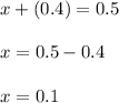 x + (0.4) = 0.5\\\\x=0.5-0.4\\\\x=0.1
