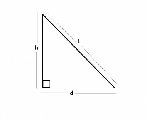 The formula that relates the length of a ladder, l, that leans against a wall with distance d from t
