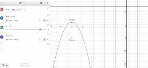Derive the equation of the parabola with a focus at (–5, –5) and a directrix of y = 7. (2 points) f(
