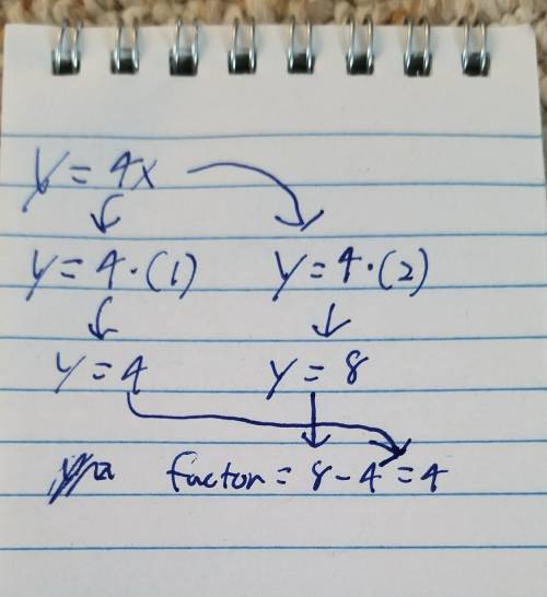 By what factor does the y-value change for y = 4x?