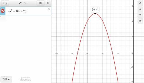 Which equation represents y = −x^2 − 10x − 20 in vertex form?