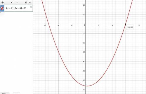 The area of a rectangle is 56 cm.the length is 2 cm more than x and the width is 5 cm less than twic