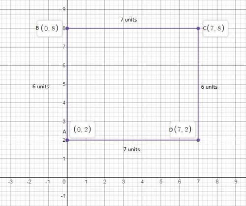 Polygon abcd has vertices a(0, 2), b(0, 8), c(7, 8), and d(7, 2). what is polygon abcd and its perim