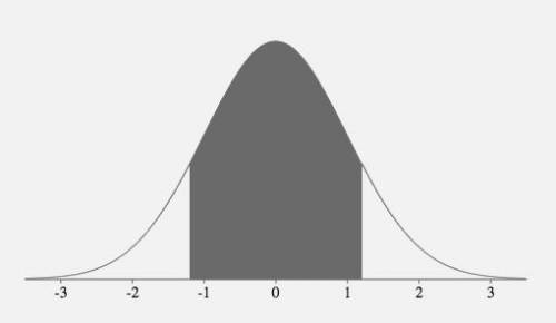 Assume that adults have iq scores that are normally distributed with a mean of mu equals 105 and a s