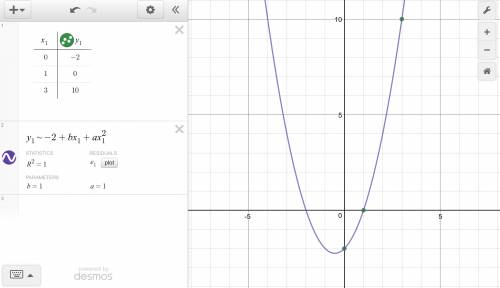 Create the quadratic function that contains the points (0, -2), (1, 0) and (3, 10). show all of your