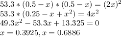 53.3*(0.5-x)*(0.5-x)=(2x)^{2} \\53.3*(0.25-x+x^{2})=4x^{2}\\49.3x^{2} -53.3x+13.325=0\\x=0.3925, x=0.6886