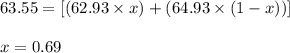 63.55=[(62.93\times x)+(64.93\times (1-x))]\\\\x=0.69