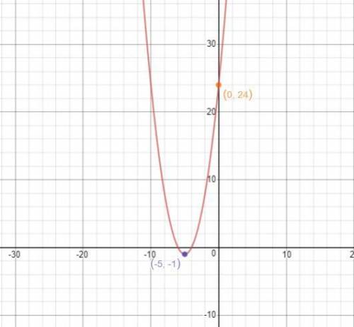 Use the parabola tool to graph the quadratic function f(x)=x^2+10x+24. graph the parabola by first p
