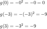 g(0)=-0^2=-0=0\\\\g(-3)=-(-3)^2=-9\\\\g(3)=-3^2=-9