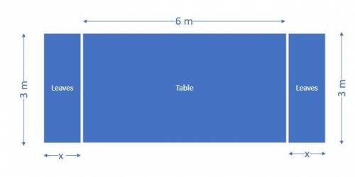 Atable is 6 feet long and 3 feet wide. you extend the table by inserting two identical table leaves.