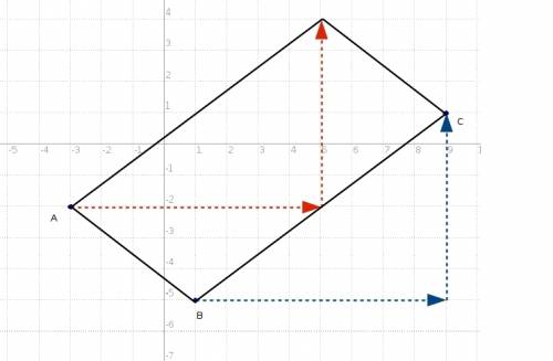 Abcd is a parallelogram with an and c diagonally opposite. the coordinates of a, b and c are (-3, -2