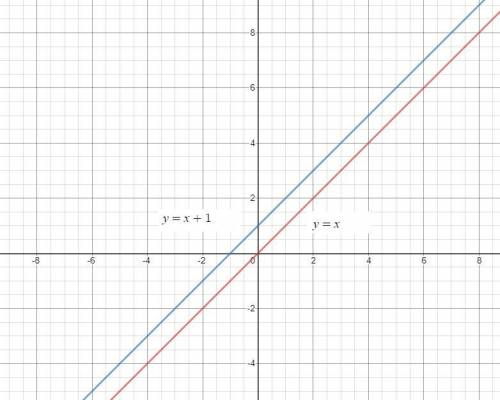 4. what key features of a quadratic graph can be identified and how are the graphs affected when the