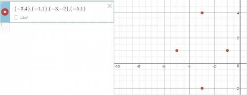 The set of points (-3,4), (-1,1), (-3.-2), and (-5,1) identifies the vertices of a quadrilateral. wh