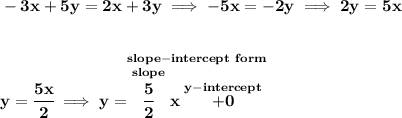 \bf -3x+5y=2x+3y\implies -5x=-2y\implies 2y=5x&#10;\\\\\\&#10;y=\cfrac{5x}{2}\implies y=\stackrel{slope-intercept~form}{\stackrel{slope}{\cfrac{5}{2}}x\stackrel{y-intercept}{+0}}